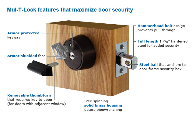 High Security Locks